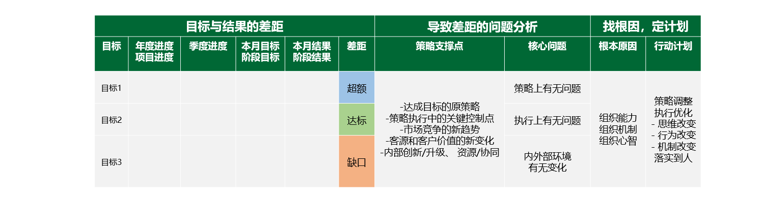 项目关键产出示例
