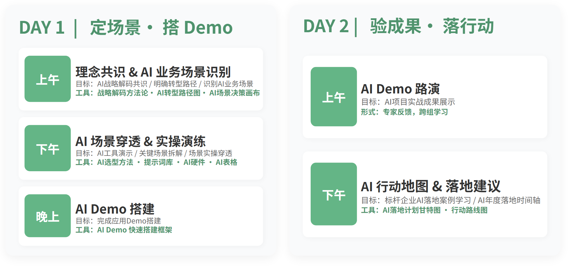 企业AI落地实战营流程